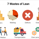 7 LOẠI LÃNG PHÍ