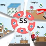 BẠN HIỂU RÕ VỀ 5S NHƯ THẾ NÀO?