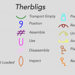 PHÂN TÍCH CHUYỂN ĐỘNG THERBLIG