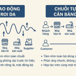 Vượt Qua Hiệu Ứng Roi Da: Xây Chuỗi Cung Ứng Biết “Tự Cân Bằng” Trong Thế Giới Biến Động