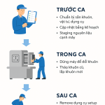 Dandori – Nghệ thuật Chuẩn Bị Giúp Dây Chuyền Chạy Mượt Như Nước