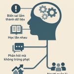 5 Cách Xây Dựng Growth Mindset Trong Doanh Nghiệp Sản Xuất