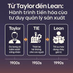 Từ Taylor đến Lean: Hành trình tiến hóa của tư duy quản lý sản xuất