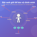 Học cách nói Không – Đặt ranh giới để không đánh mất mình